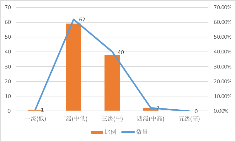 金融机构理财产品_期限利差走阔信用债发行_11年期国债收益率走势