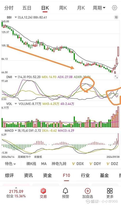 DMI交易指标详解_DMI指标计算方法_期货技术指标详解