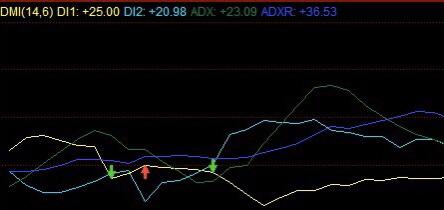 期货技术指标详解_DMI交易指标详解_DMI指标计算方法