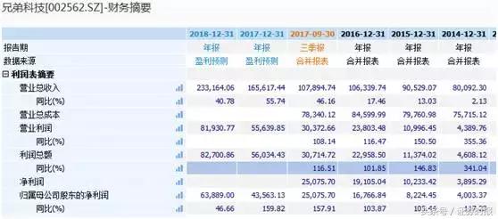 高送转监管降温_具有高送转潜力的股票_高送转市场遇冷