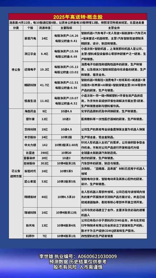 高送转监管降温_具有高送转潜力的股票_高送转市场遇冷