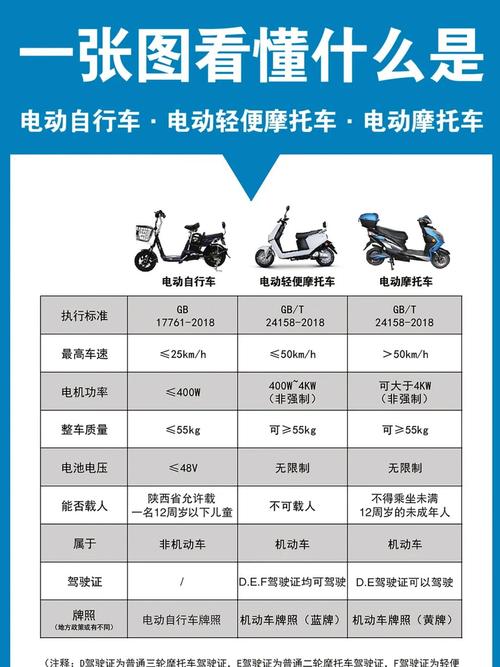 电动自行车市场哪个牌子好 新国标与电摩区别选购指南