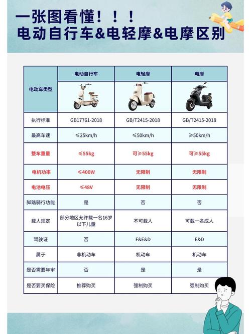 电动自行车市场_新国标电动车与电摩区别详解_电动自行车品牌选择