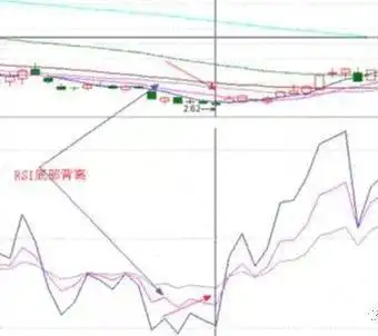 满仓投资风险控制_交易方法体系构建_现在股票指数是多少