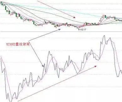 现在股票指数是多少_满仓投资风险控制_交易方法体系构建