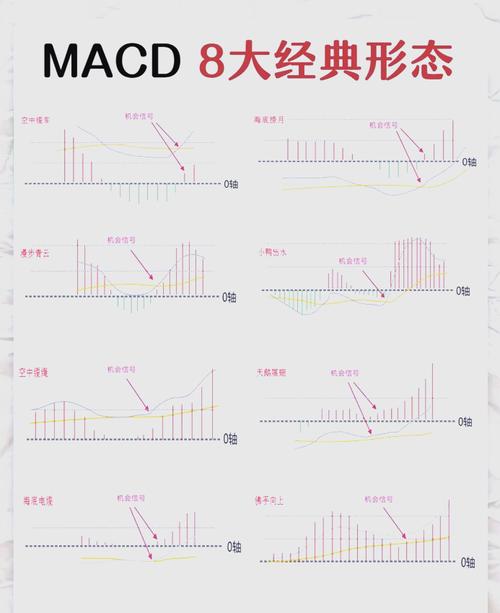 期货技术指标详解_MACD指标详解_MACD金叉死叉战法