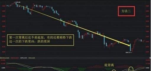 期货技术指标详解_MACD指标详解_MACD金叉死叉战法