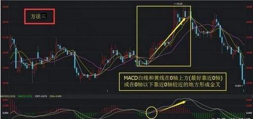 期货技术指标详解_MACD金叉死叉战法_MACD指标详解