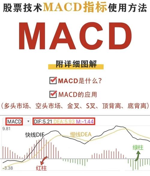 期货技术指标详解_MACD指标详解_MACD金叉死叉战法