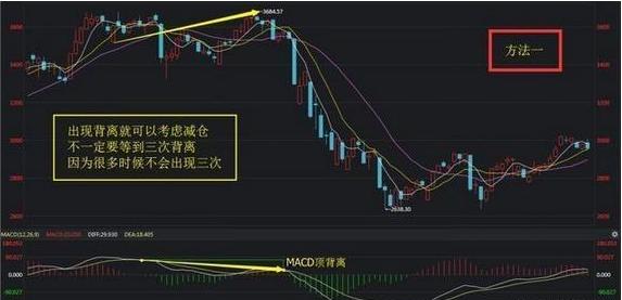 期货技术指标详解_MACD金叉死叉战法_MACD指标详解