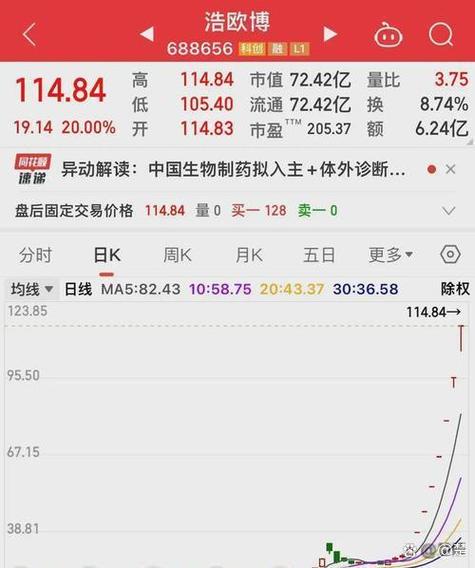 股票停牌原因分析_停牌对股价影响_重组停牌是好事还是坏事