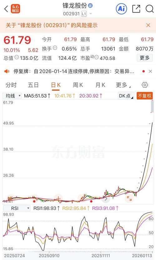 重组停牌是好事还是坏事_新奥股份停牌原因_新奥股份停牌对投资者决策的影响