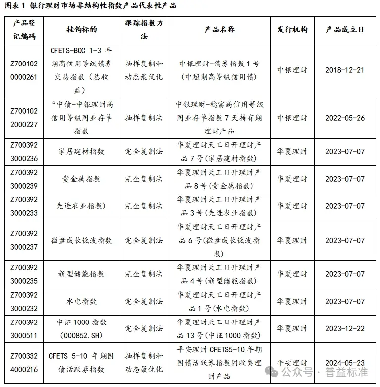 指数型理财产品崛起，优势明显但风险需警惕，如何构建良性生态？
