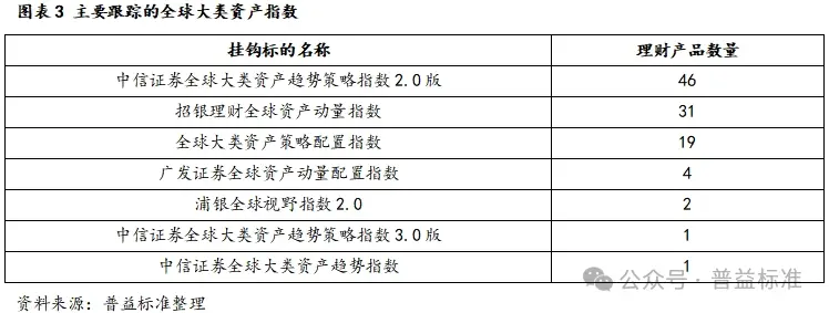 金融机构理财产品_非结构性指数产品_指数型理财产品