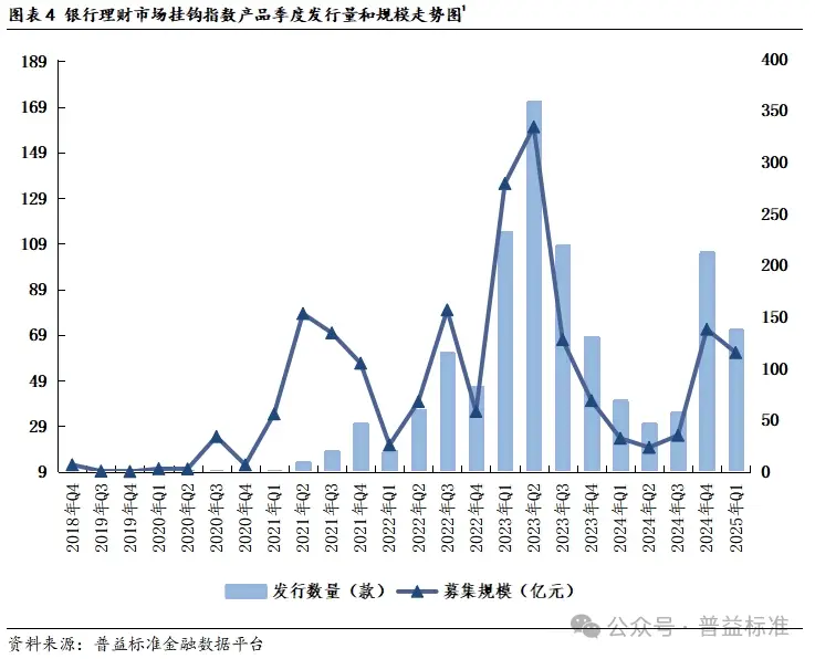 指数型理财产品_非结构性指数产品_金融机构理财产品