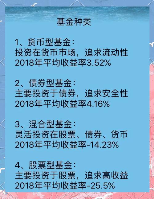 基金分类按运作方式_基金分类按投资标的_封闭式基金的交易价格主要取决于