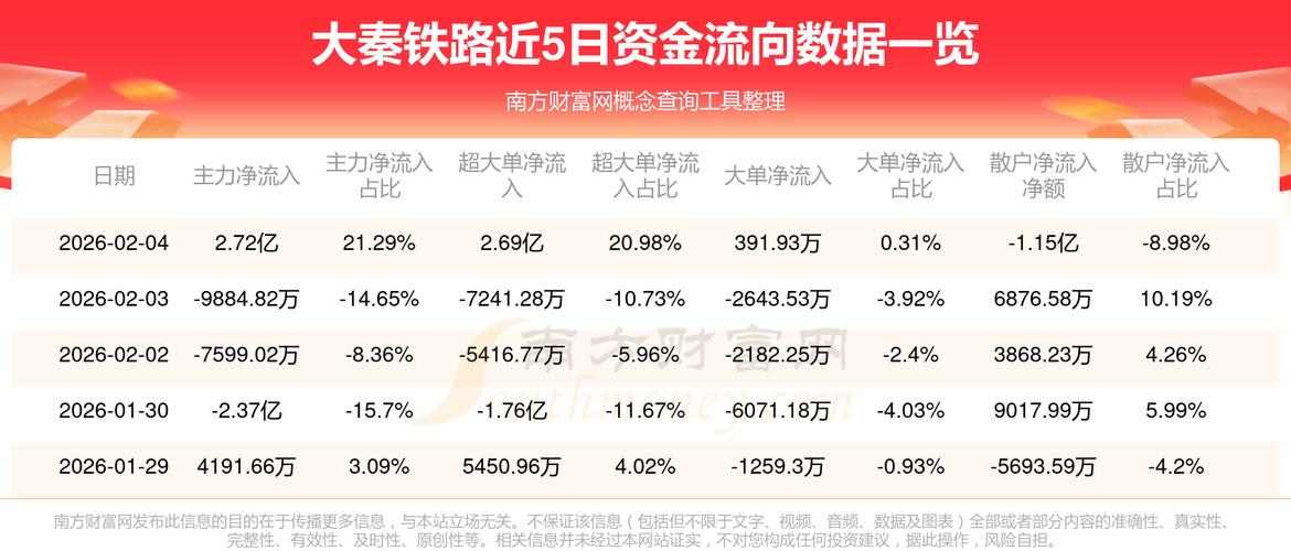 11月29日大秦铁路大宗交易详情及股价资金流向分析