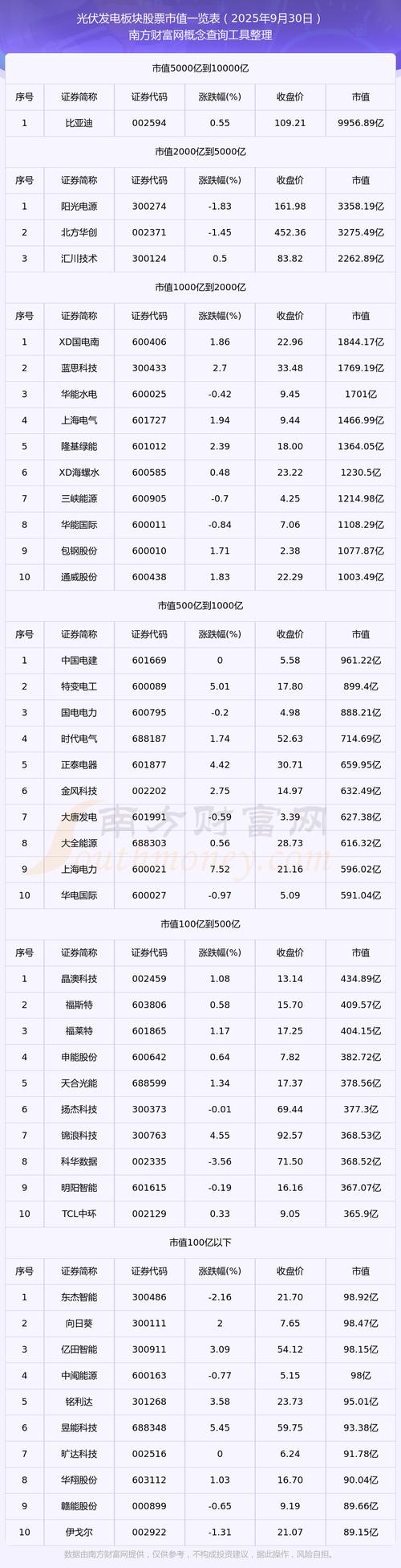 光伏风电带火砷化镓，这些A股龙头受益，最新行情分析