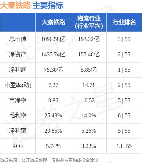 大秦铁路主力资金流向监测_大秦铁路股票能涨_大秦铁路601006资金流向分析