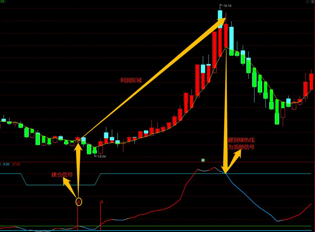 CCI指标买卖点判断_期货技术指标详解_CCI指标超买超卖判断