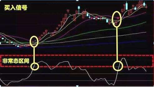 CCI指标超买超卖判断_CCI指标买卖点判断_期货技术指标详解