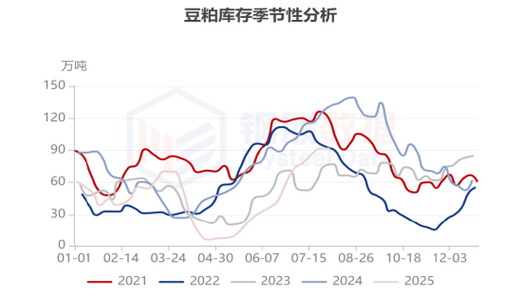 农产品期货交易平台：豆棕油、豆粕、鸡蛋行情分析与操作建议