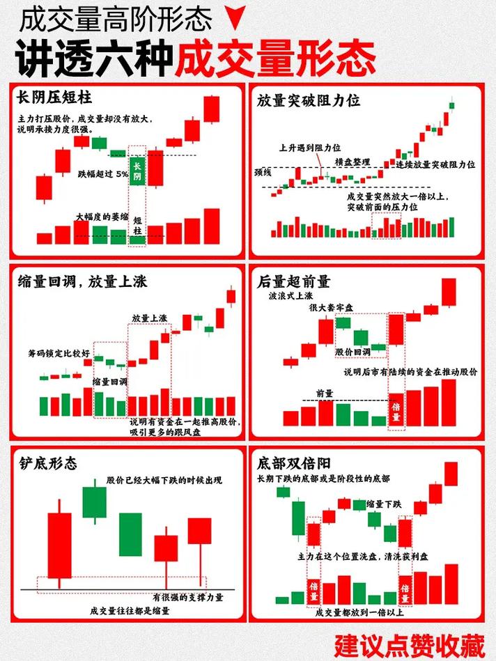 短线是银之六实战干货：如何看成交量抓买卖点