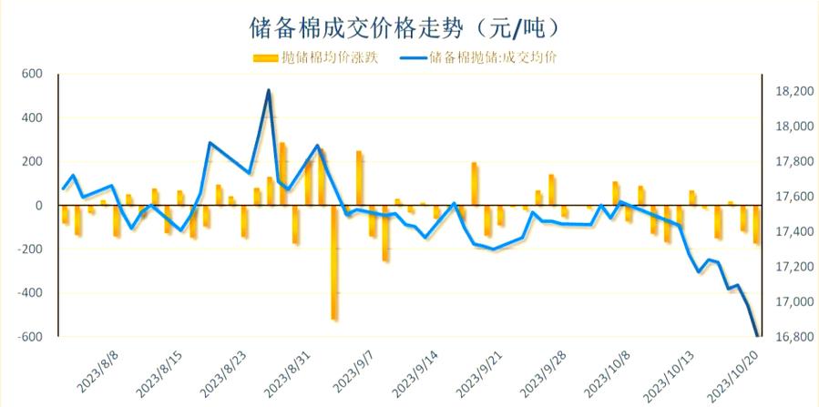 农产品期货交易举例_农产品期货交易平台_棉花期货风险及等级