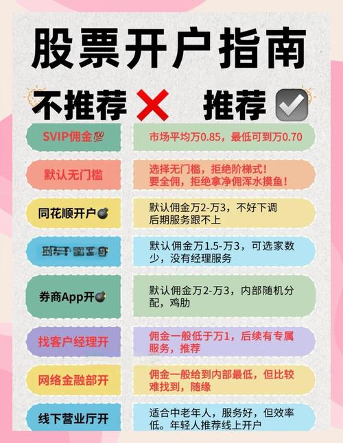 股票交易费用全解析：开户费、佣金、印花税、红利税怎么算？
