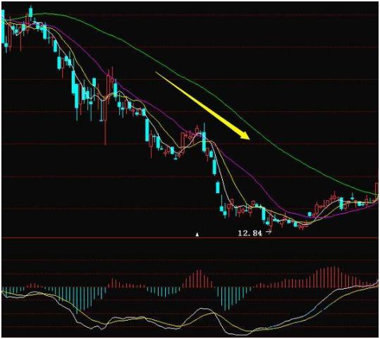 红绿柱短线波段操作_MACD指标应用原则_期货技术指标详解