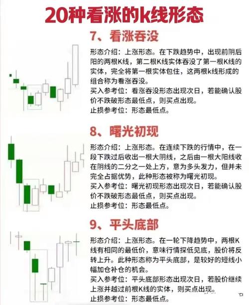 股票技术分析提高胜率_技术炒股有哪些要点_核心逻辑与方法