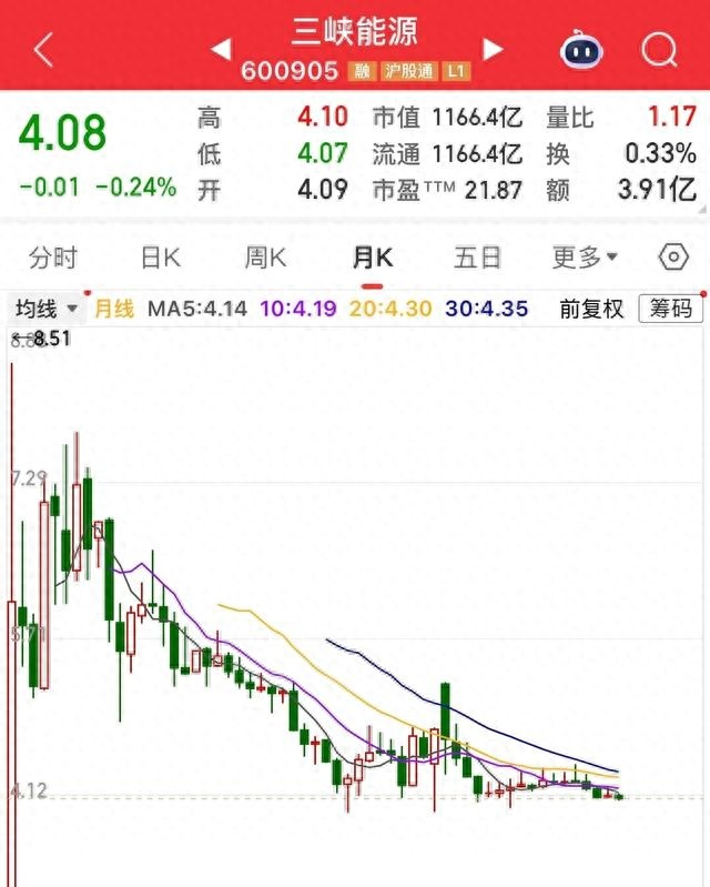 价值股投资陷阱_大秦铁路股票能涨_新能源股投资分析