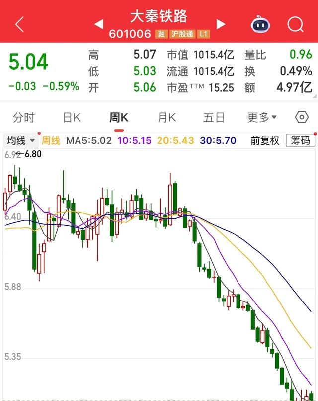 大秦铁路股票能涨_新能源股投资分析_价值股投资陷阱