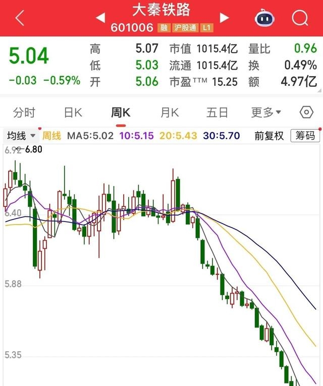 价值股投资陷阱_大秦铁路股票能涨_新能源股投资分析