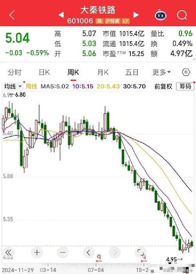 大秦铁路股票能涨_价值股投资陷阱_新能源股投资分析