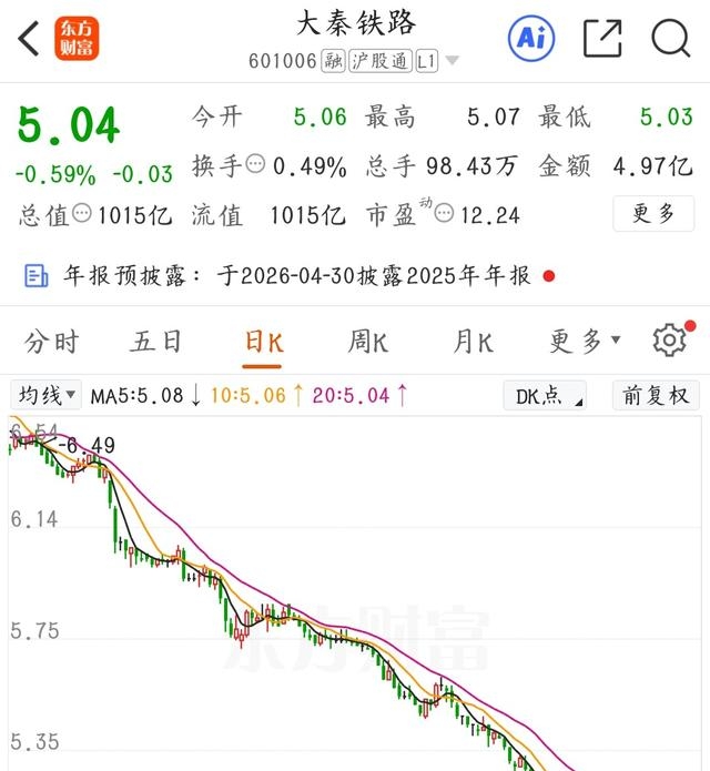 价值股投资陷阱_新能源股投资分析_大秦铁路股票能涨