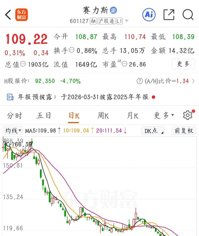 大秦铁路股票能涨_新能源股投资分析_价值股投资陷阱