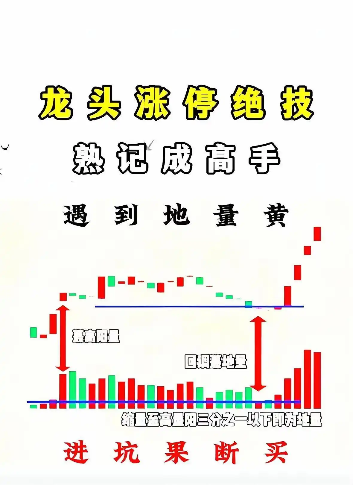 技术炒股有哪些要点_强势股选择思路_涨停股筛选方法
