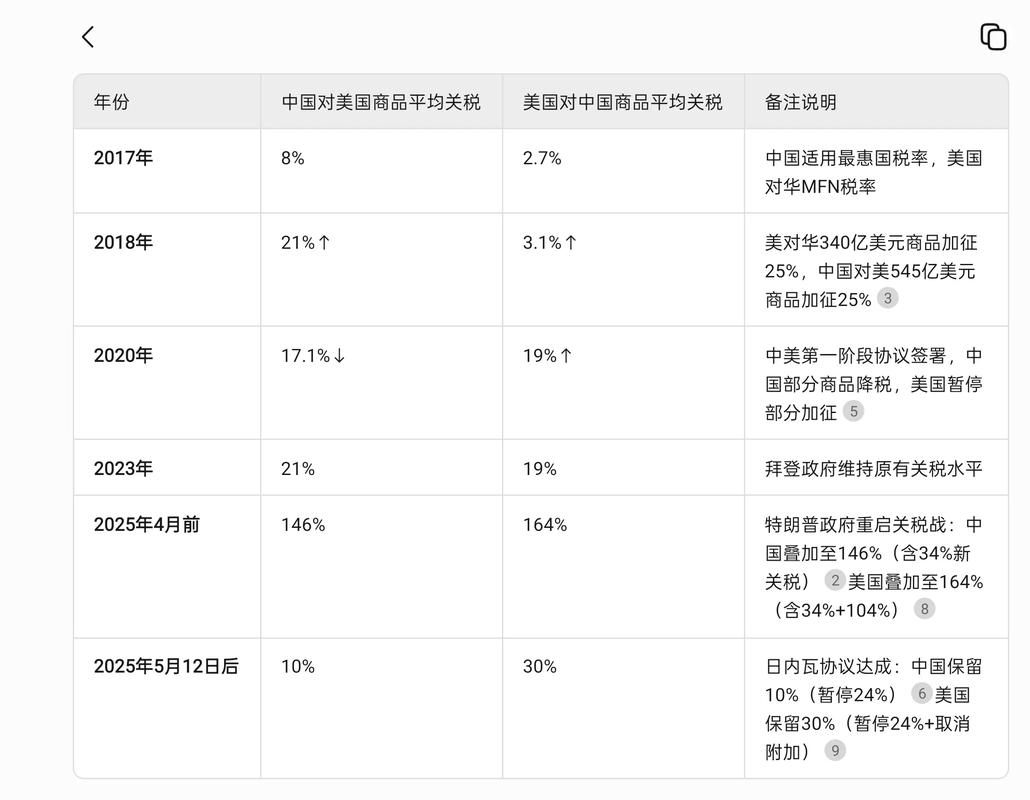 美国股票分红税率_香港开户买卖股票大陆人士征税_美国人在香港买股票交税