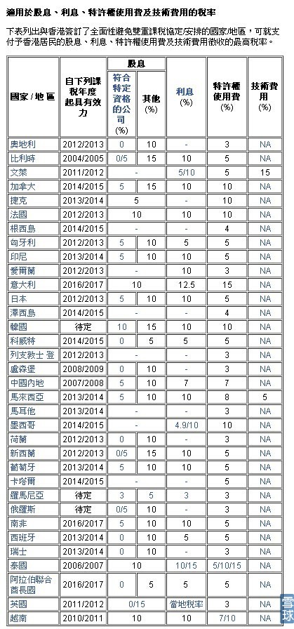港股派息税政策_美国股票分红税率_美股股息税计算