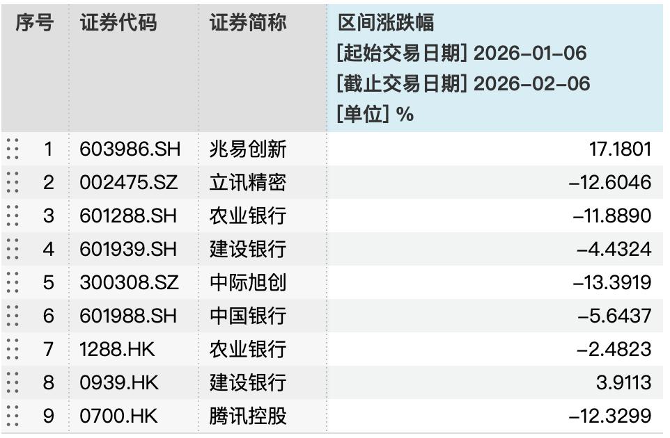 银行理财子公司收益率排名_光大银行 理财产品销售 待遇_混合类产品收益分析