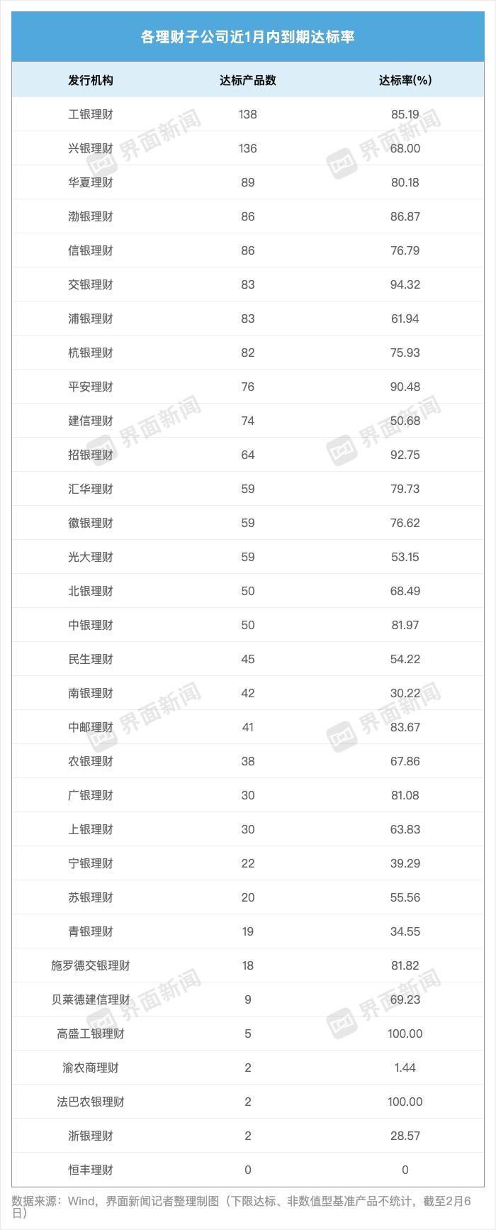 混合类产品收益分析_银行理财子公司收益率排名_光大银行 理财产品销售 待遇