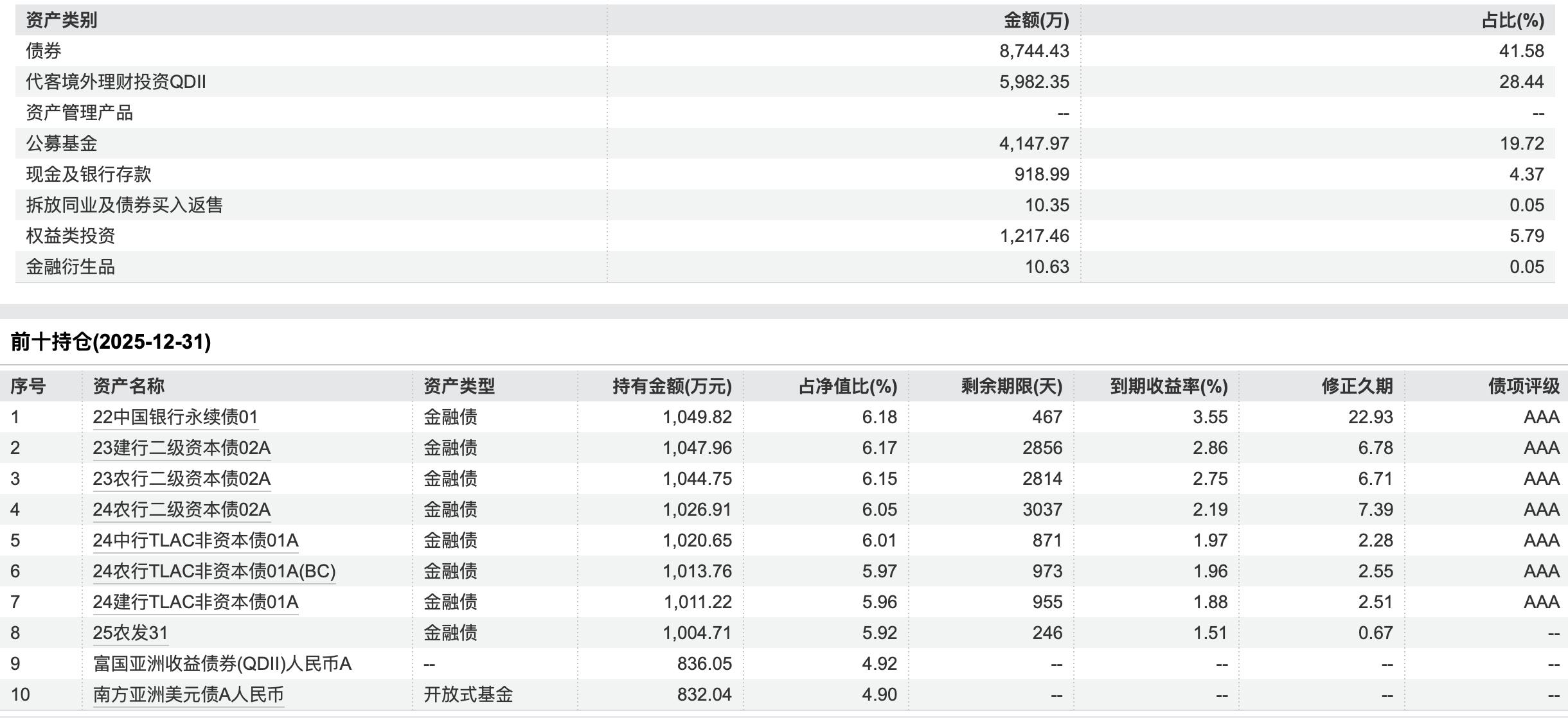 银行理财子公司收益率排名_光大银行 理财产品销售 待遇_混合类产品收益分析