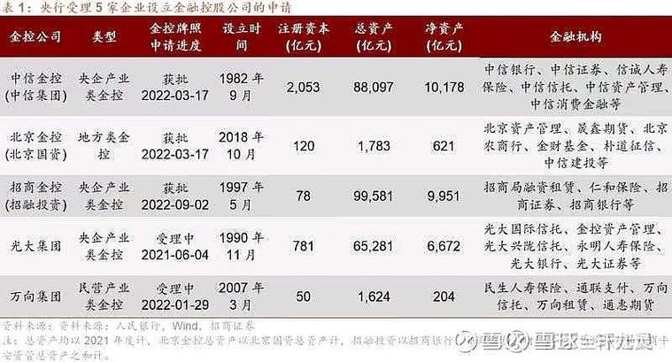 破万亿、确立主题、稳收入，细看光大金控2021年