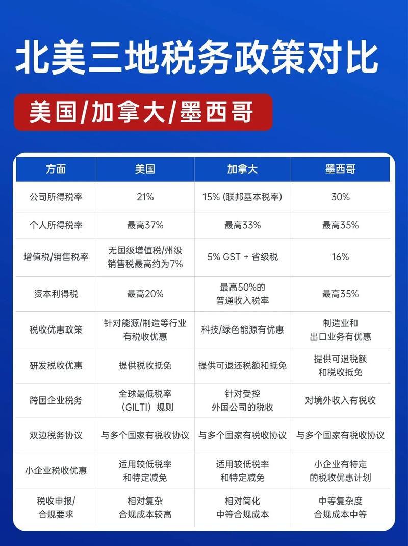 美国税收政策全解析，高收入阶层移民税务问题不用愁