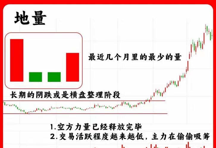 股票成交量突然变小怎么回事 是洗盘还是见顶信号