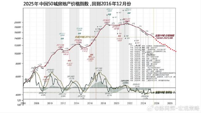 通胀时期投资啥股票？资源、消费、房地产板块分析
