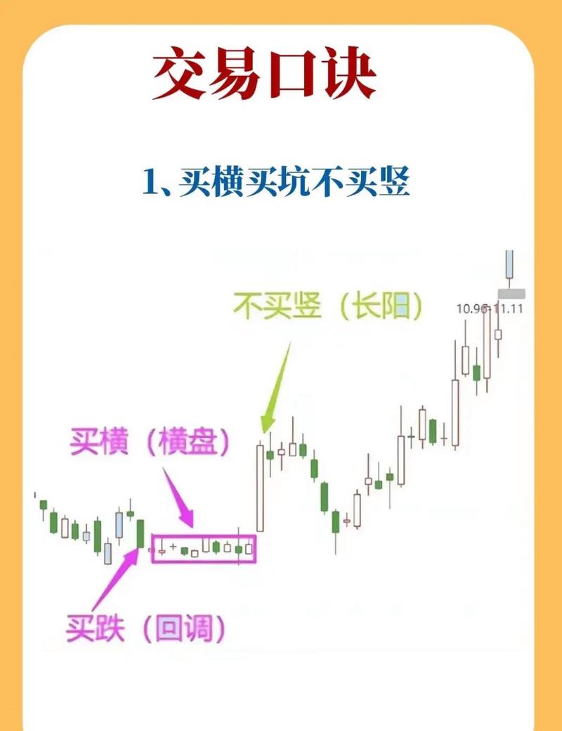 股票获利六大技巧详解，含选股、仓位及风险控制等要点