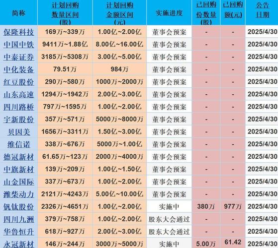 回购注销股票_上市公司股票回购注销_A股回购注销潮