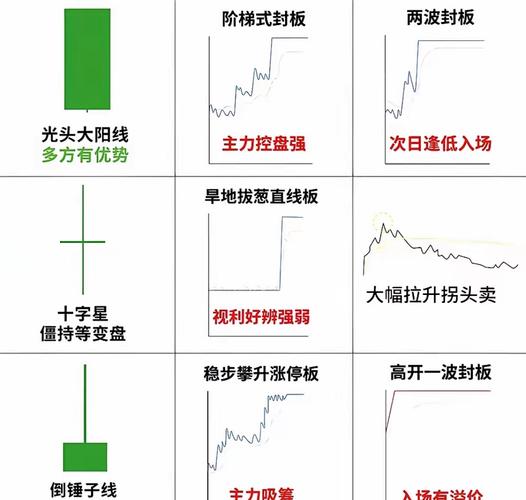 技术炒股有哪些要点_技术分析识别股市关键点位_掌握常用技术指标图表形态